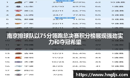 南京排球队以75分领跑总决赛积分榜展现强劲实力和夺冠希望